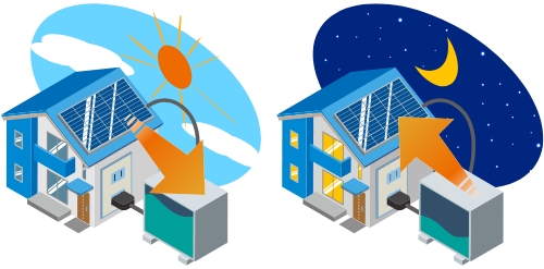 家に電池がつながったイラスト